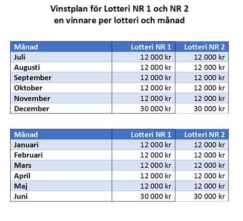 Vinstplan .